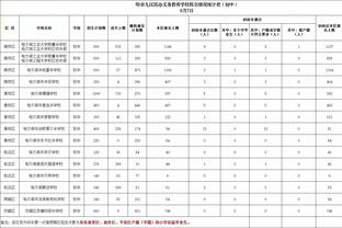 后程乏力！小贾巴里-史密斯开局4中4 全场15投6中得到20分17板